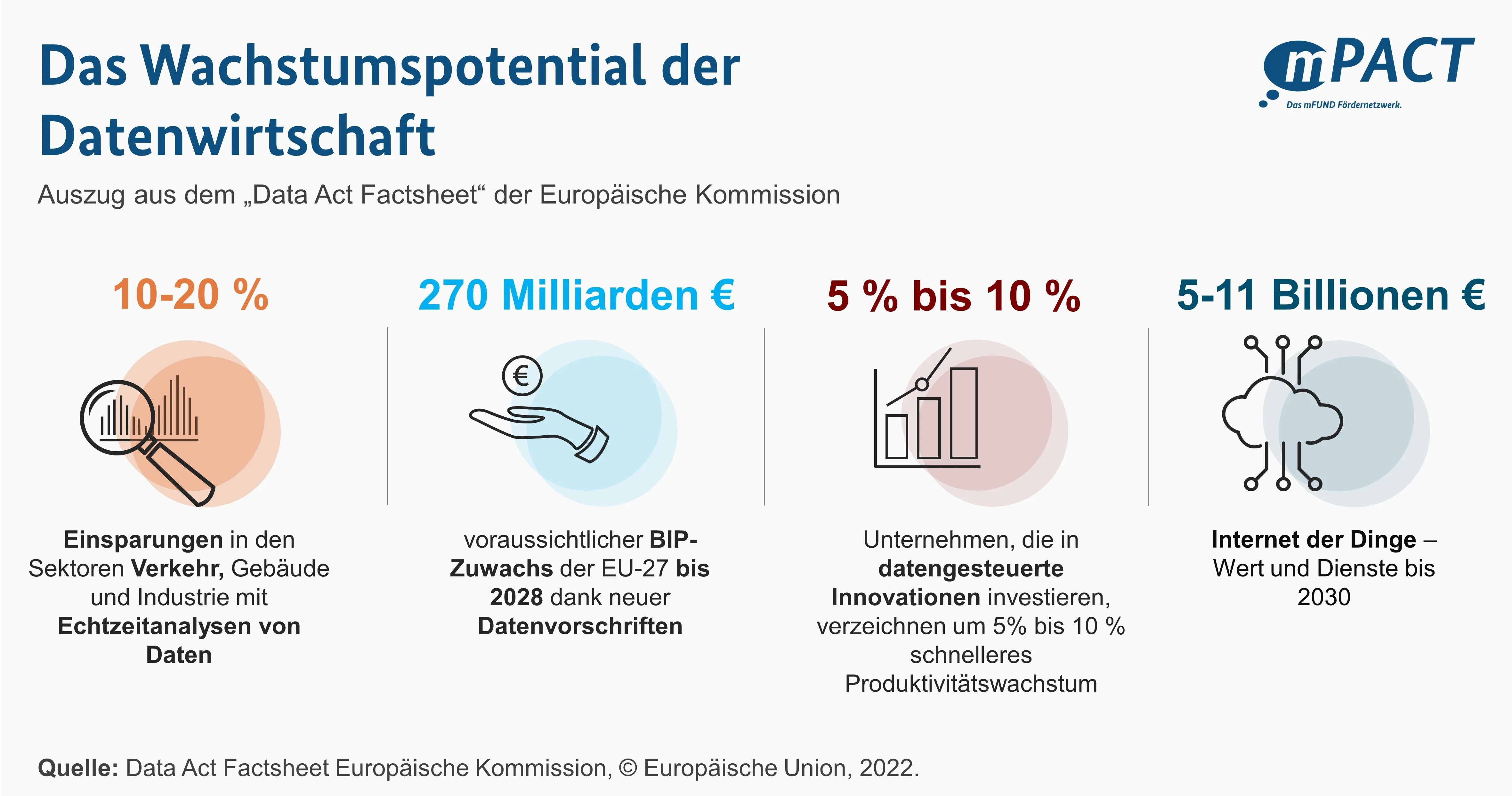 2024-05-28_Monatsbeitrag-Mai_Zugang-und-Nutzung-von-Mobilitätsdaten_Abbildung.jpg