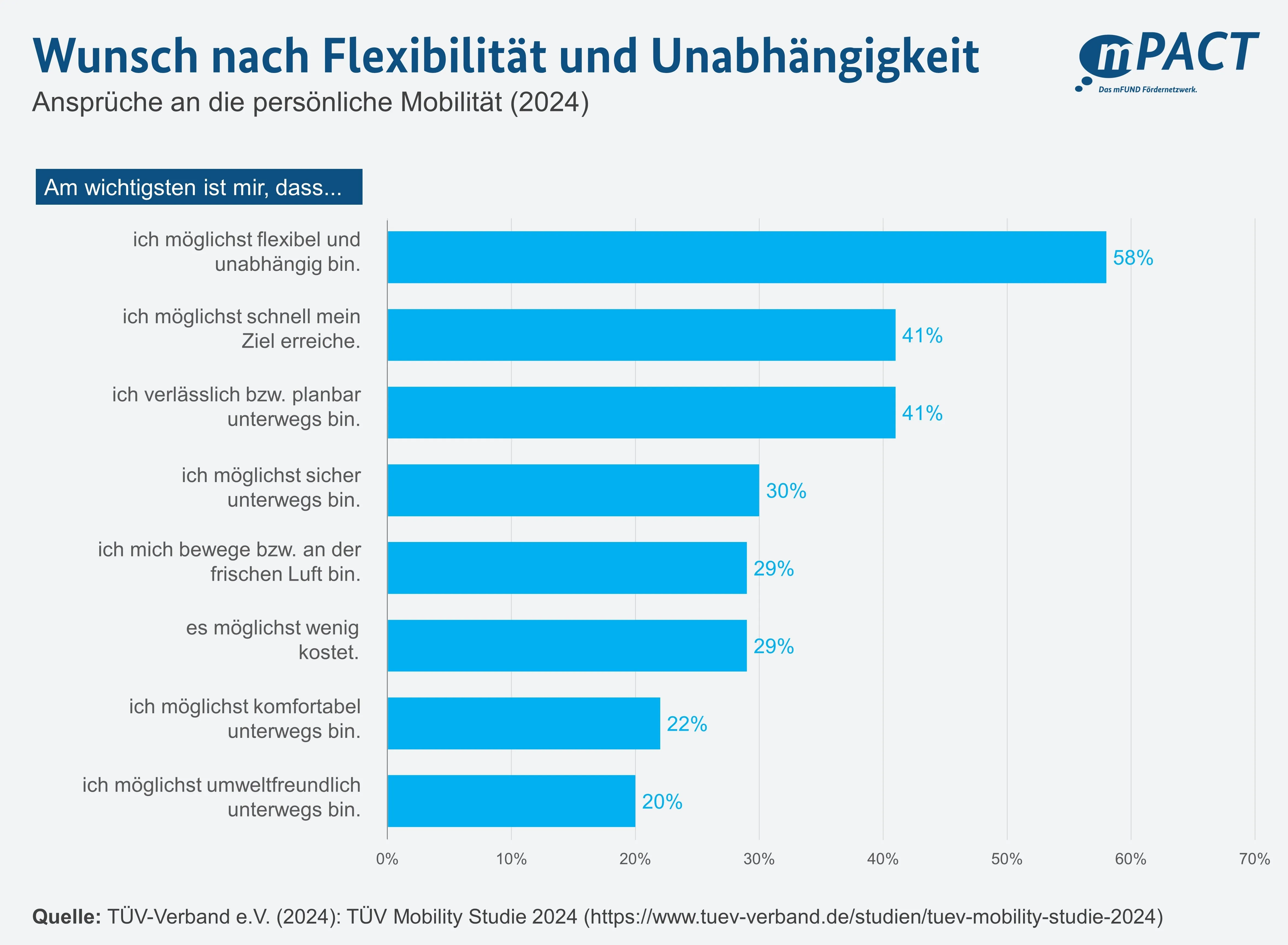 2024-08-31_Monatsbeitrag-August_Mobilitätsdienste_Daten-Abbildung.jpg