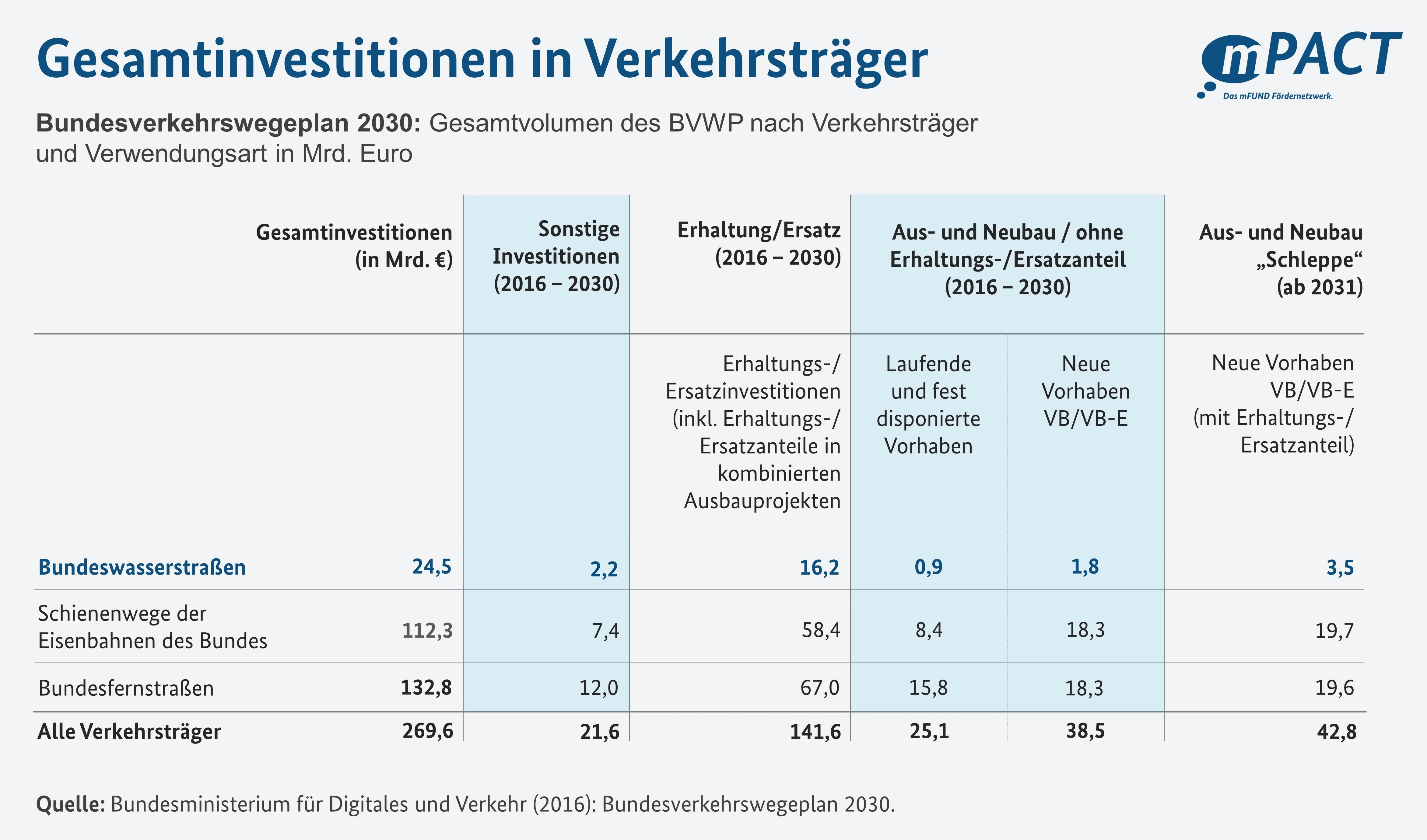 2024-12-30_Monatsbeitrag-Dezember_Digitale Wasserstraßen_Abbildung.jpg