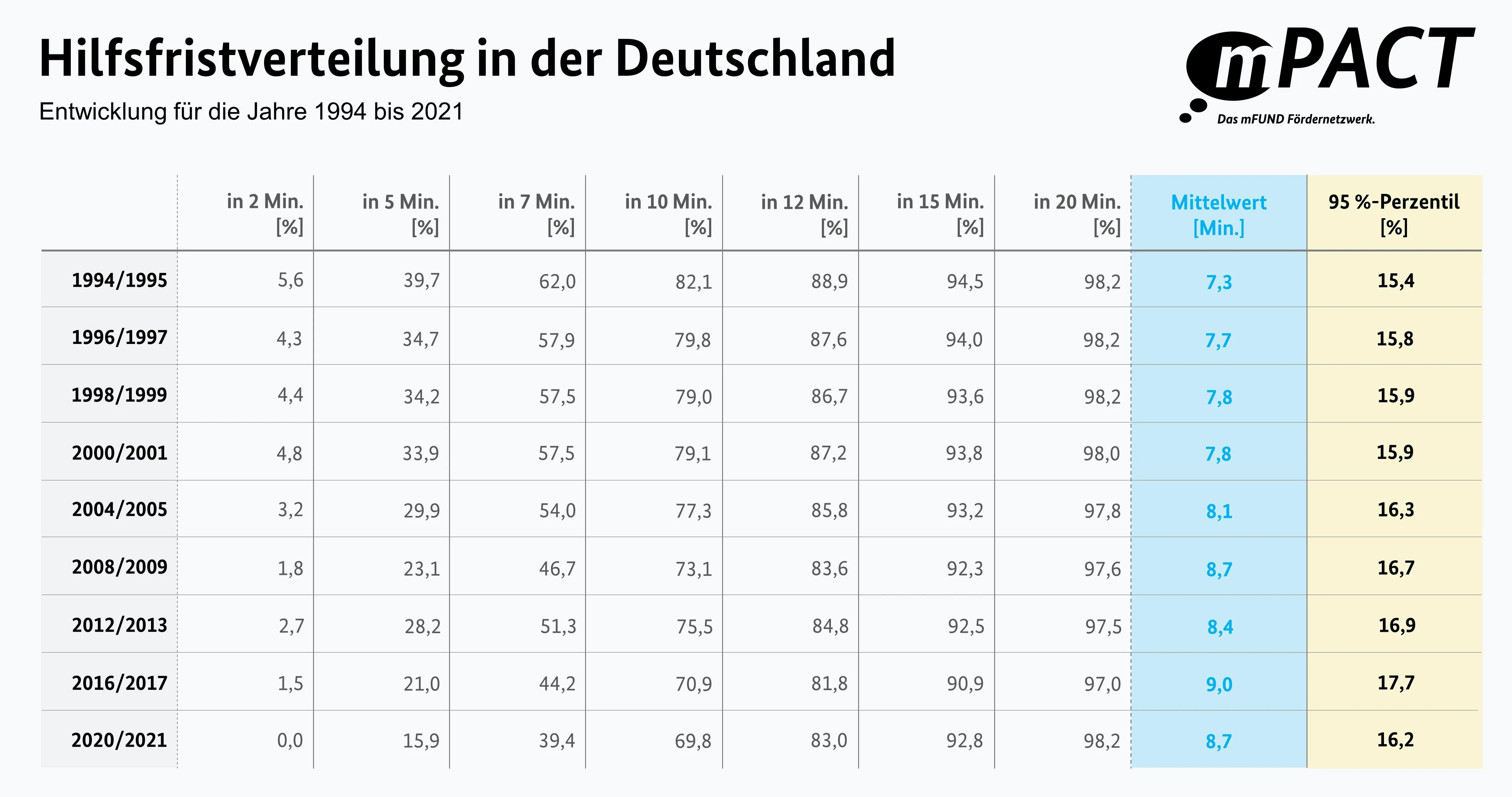 2025-02-28_Mobilität-in-Krisenzeiten_daten.plus_Abbildung.jpg