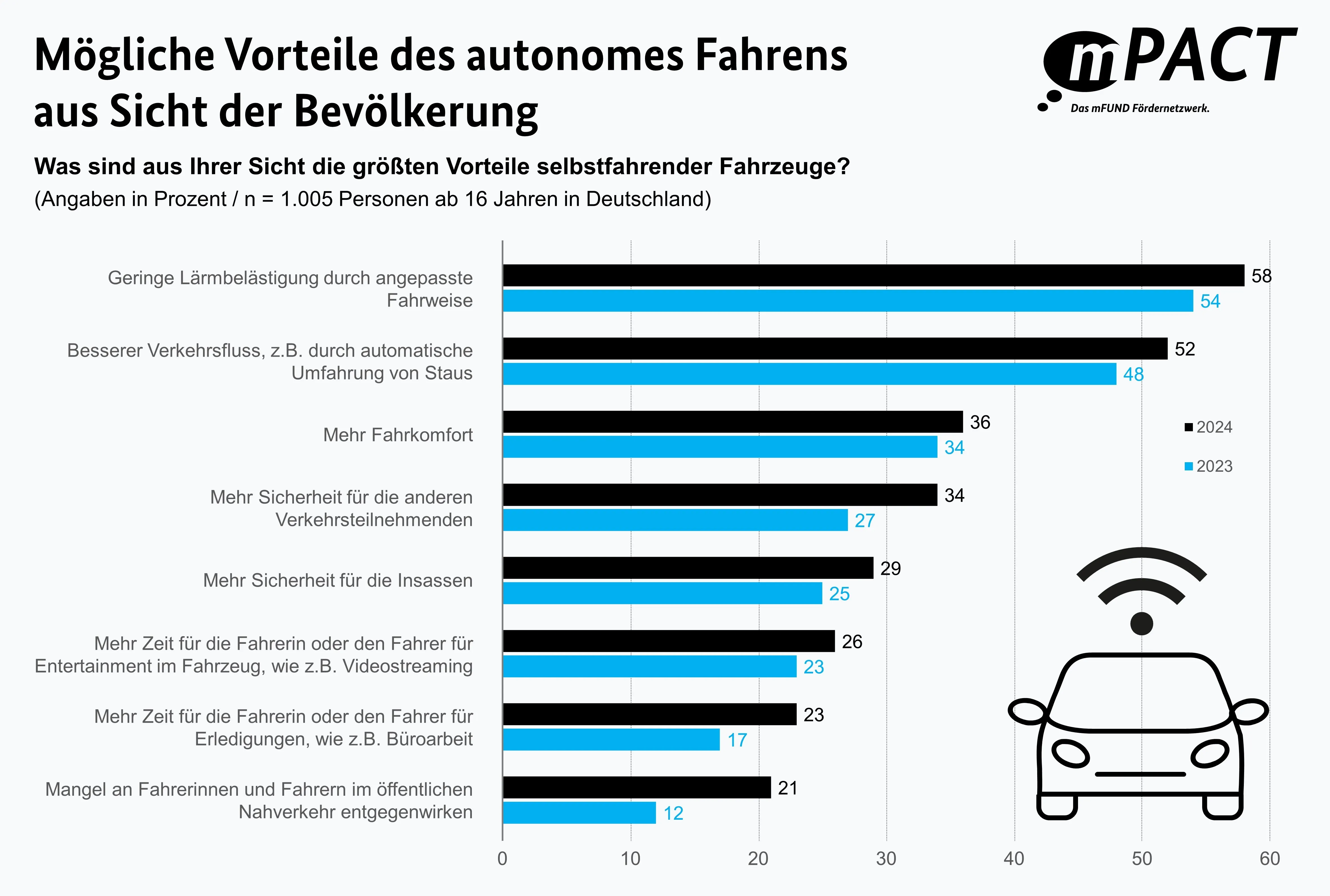2025-04-30_Venetztes Fahren_Abbildung.jpg