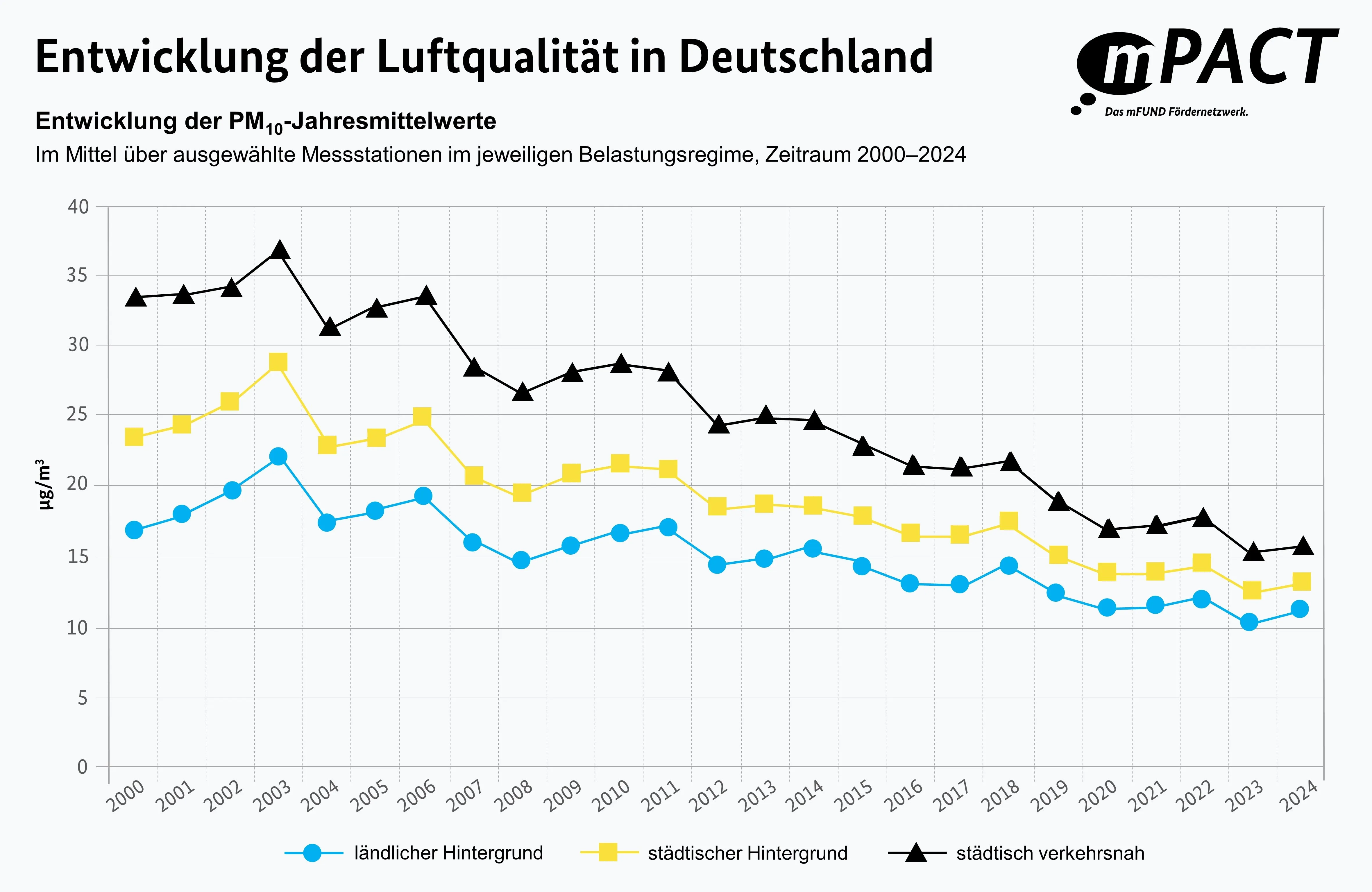 2025-05-31_Monatsbeitrag-Mai_Feinstaub_Abbildung.jpg
