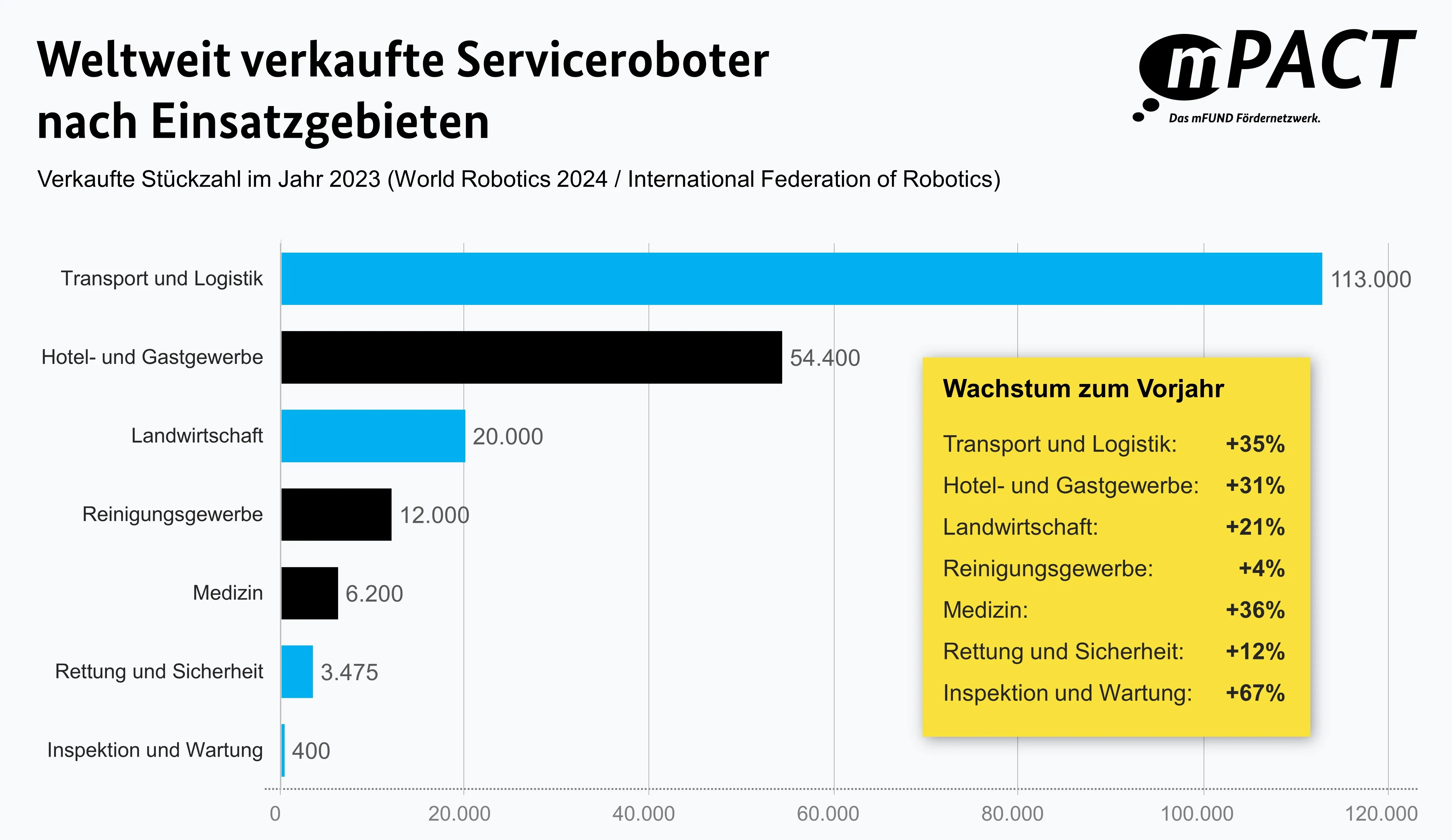 2025-06-30_Monatsbeitrag-Juni_Mobilitätsrobotik_Abbildung.jpg