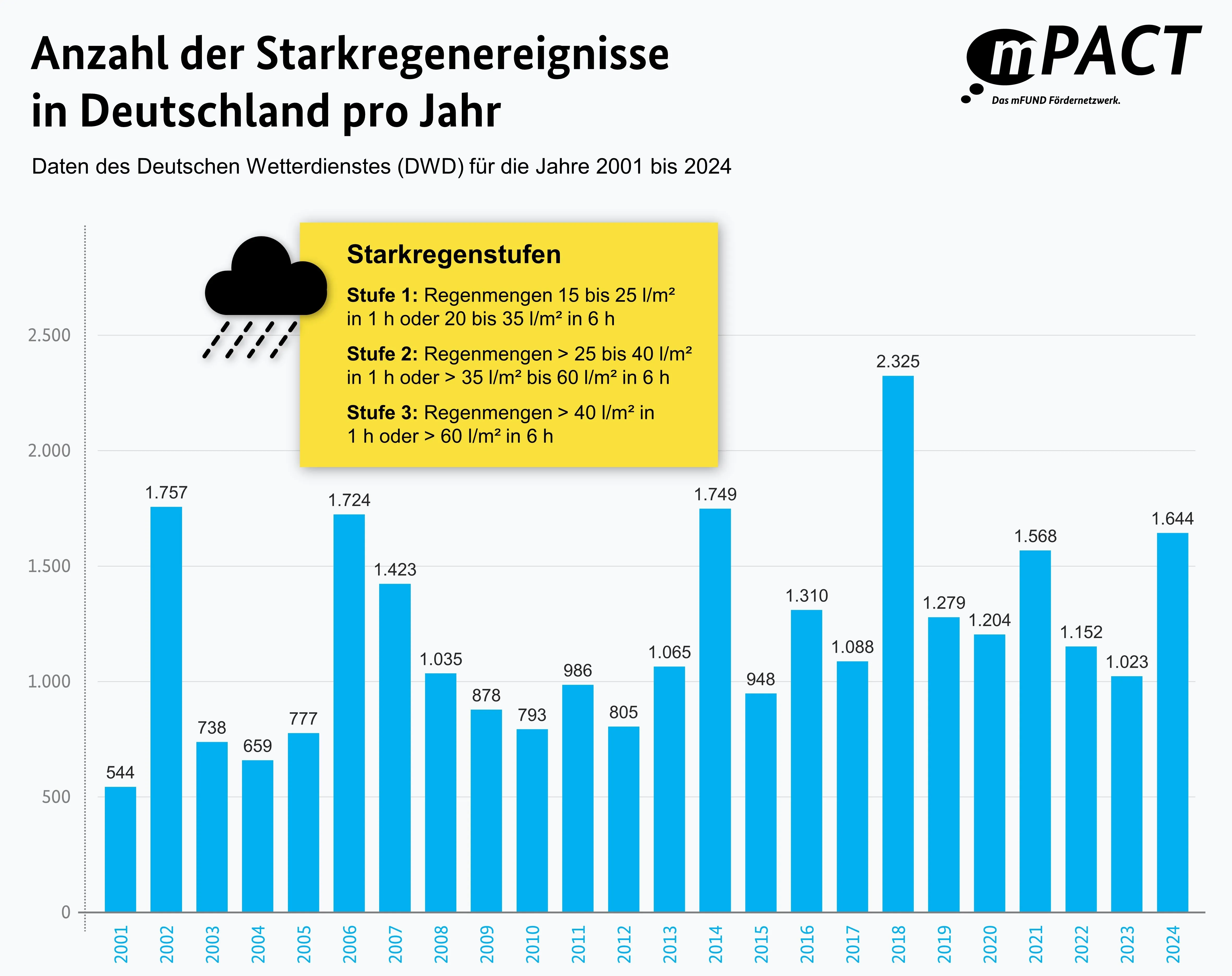 2025-07-31_Monatsbeitrag-Juli_Starkregen_Abbildung.jpg