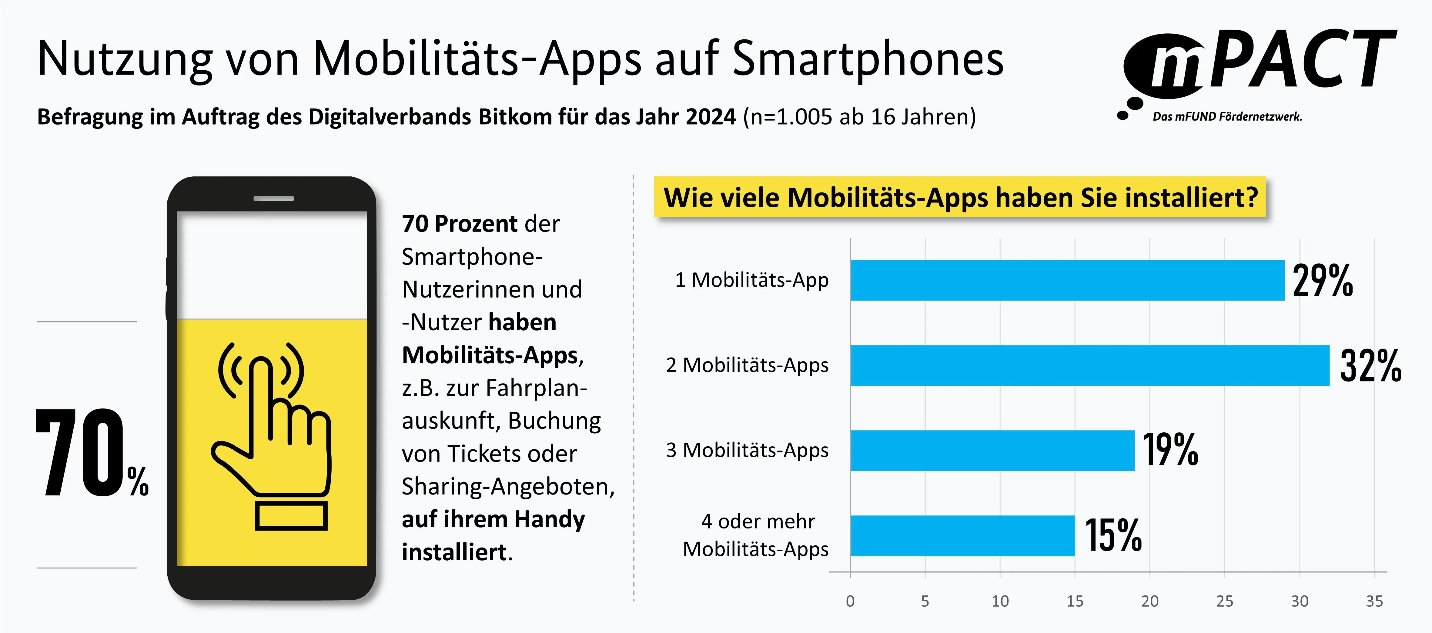 2025-09-30_Monatsbeitrag-September_Crowdsourcing_Abbildung.jpg