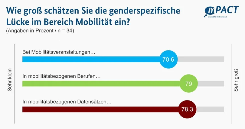 gender-gab-in-der-mobilitaetbranche-statistik.jpg