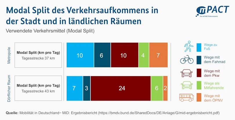 laendliche-mobilitaet-statistik.jpg