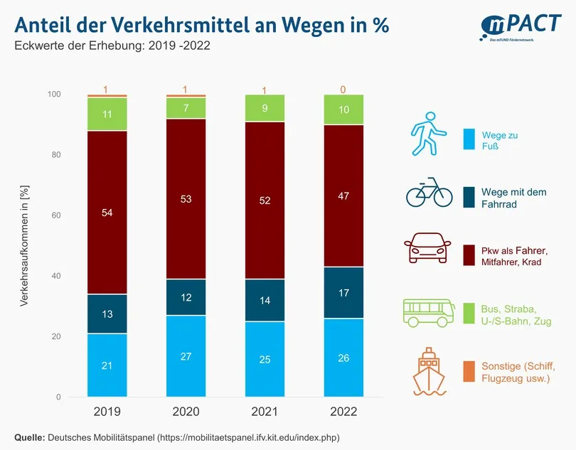 stadt-und-verkehrsplanung-daten.jpg